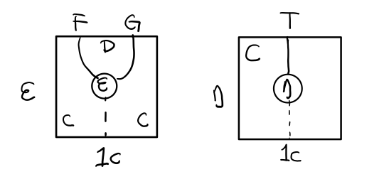 p1-ajunction-functor-to-monad-eta.png
