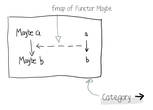 p2-maybe-functor.png